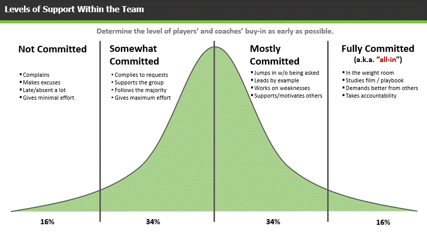 Bell Curve #1
