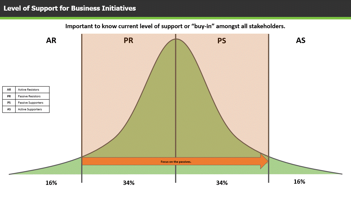 Bell Curve #2